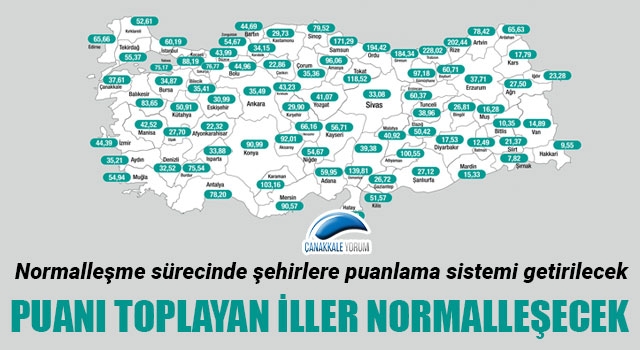 Normalleşme sürecinde şehirlere puanlama sistemi getirilecek!