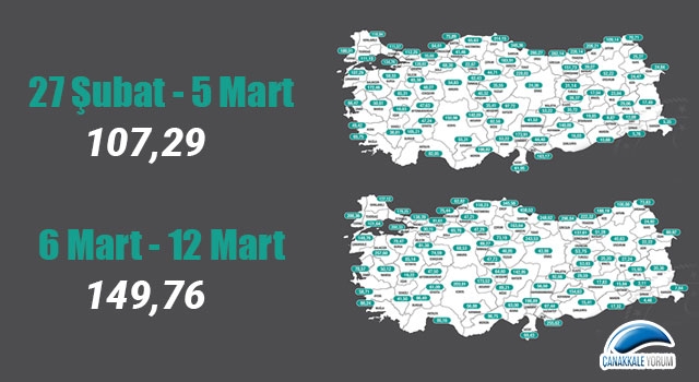 Çanakkale'de vaka artışları sürüyor!