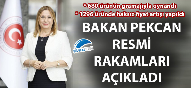 680 ürünün gramajıyla oynanıp, 1296 ürünün fiyatı haksız artırılmış