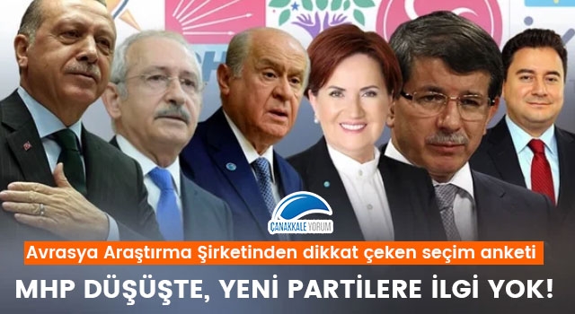 Avrasya seçim anketi: MHP düşüşte, yeni partilere ilgi yok!