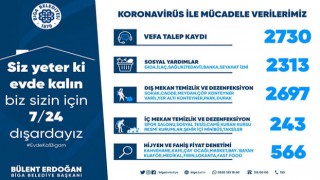 Biga Belediyesi koranavirüsle mücadelede verileri paylaştı