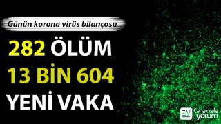 Günün korona virüs bilançosu: 282 ölüm, 13 bin 604 yeni vaka