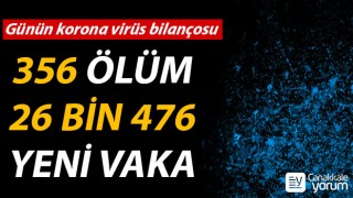 Günün korona virüs bilançosu: 356 ölüm, 26 bin 476 yeni vaka