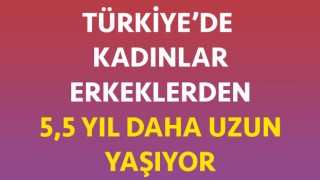 TÜİK açıkladı: Türkiye’de kadınlar, erkeklerden 5,5 yıl daha uzun yaşıyor